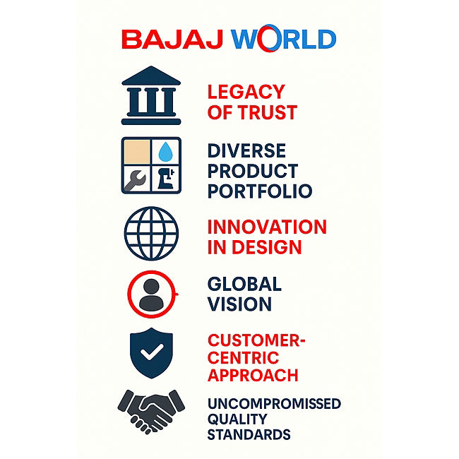 BAJAJ:GAS STOVE:Popular Eco 2BURNER