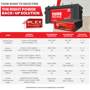 Exide Star 1125VA Pure Sine Wave Inverter - Oxygen The Digital Expert
