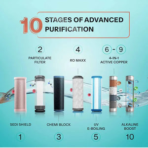 EUREKA FORBES:WATER PURIFIER:AQUAGUARD ENRICH SUPERIO RO+UV CU ALK SS 1X