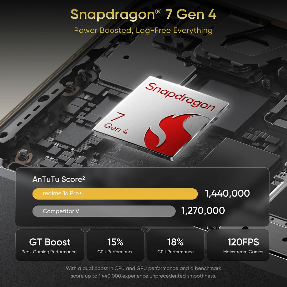 realme 16 Pro+ 5G | 8 GB | 256 GB | Master Gold - Oxygen The Digital Expert