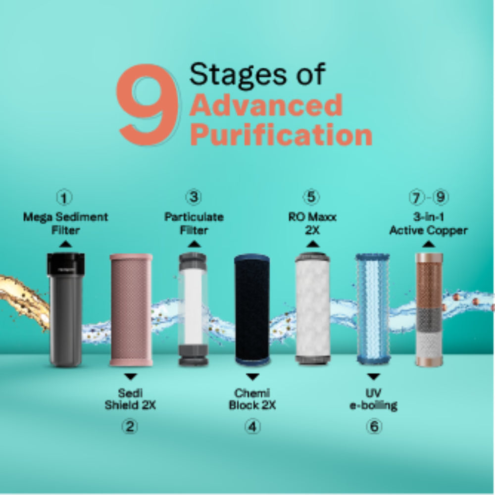 EUREKA FORBES:WATER PURIFIER:AQUAGUARD ENRICH NEO RO+UV+2X+2ALK B