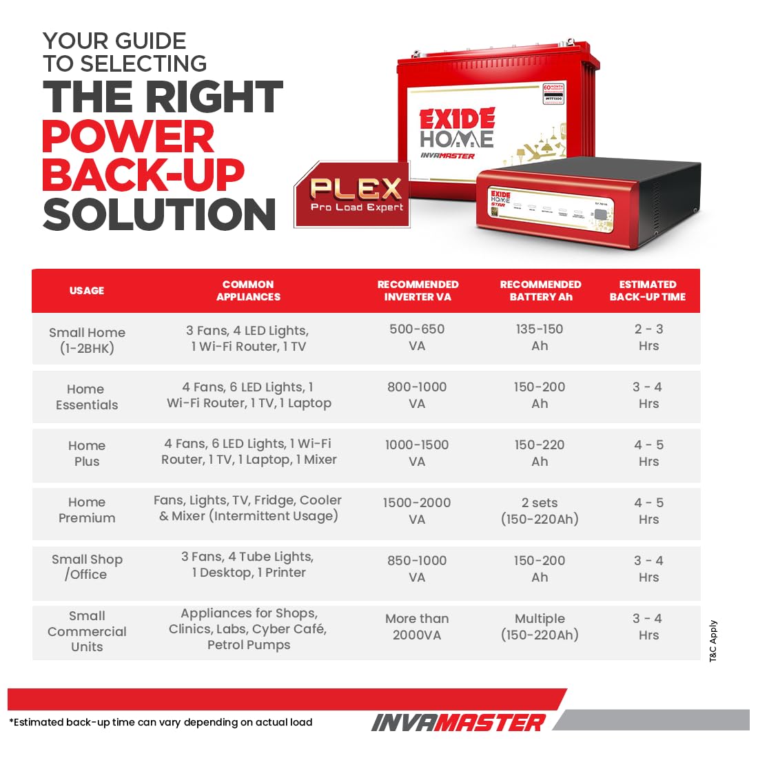 Exide IMTT1500 150Ah Tubular Inverter Battery - Oxygen The Digital Expert