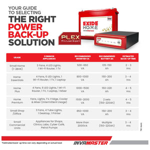 Exide IMTT1500 150Ah Tubular Inverter Battery - Oxygen The Digital Expert