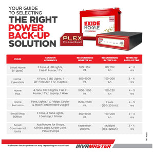 Exide IMTT2000 200Ah Tall Tubular Inverter Battery - Oxygen The Digital Expert