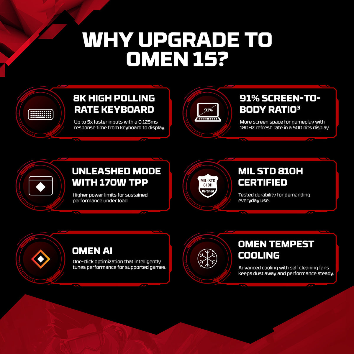 HP HYPERX Omen 15-ga0028TX i7-14650HX 24GB 1TB RTX 5050 - Oxygen The Digital Expert