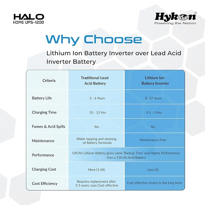 Hykon Halo 1200VA Lithium Inverter - Oxygen The Digital Expert