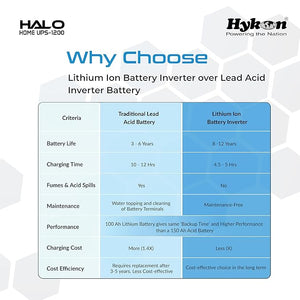 Hykon Halo 1200VA Lithium Inverter - Oxygen The Digital Expert