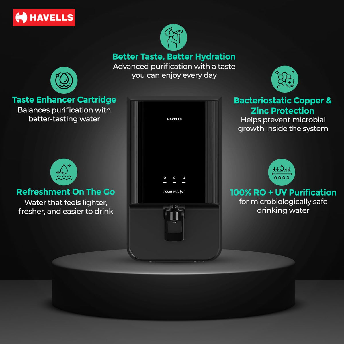 HAVELLS:WATER PURIFIER:AQUAS PRO ALKALINE 3X WITH JUMBO PF