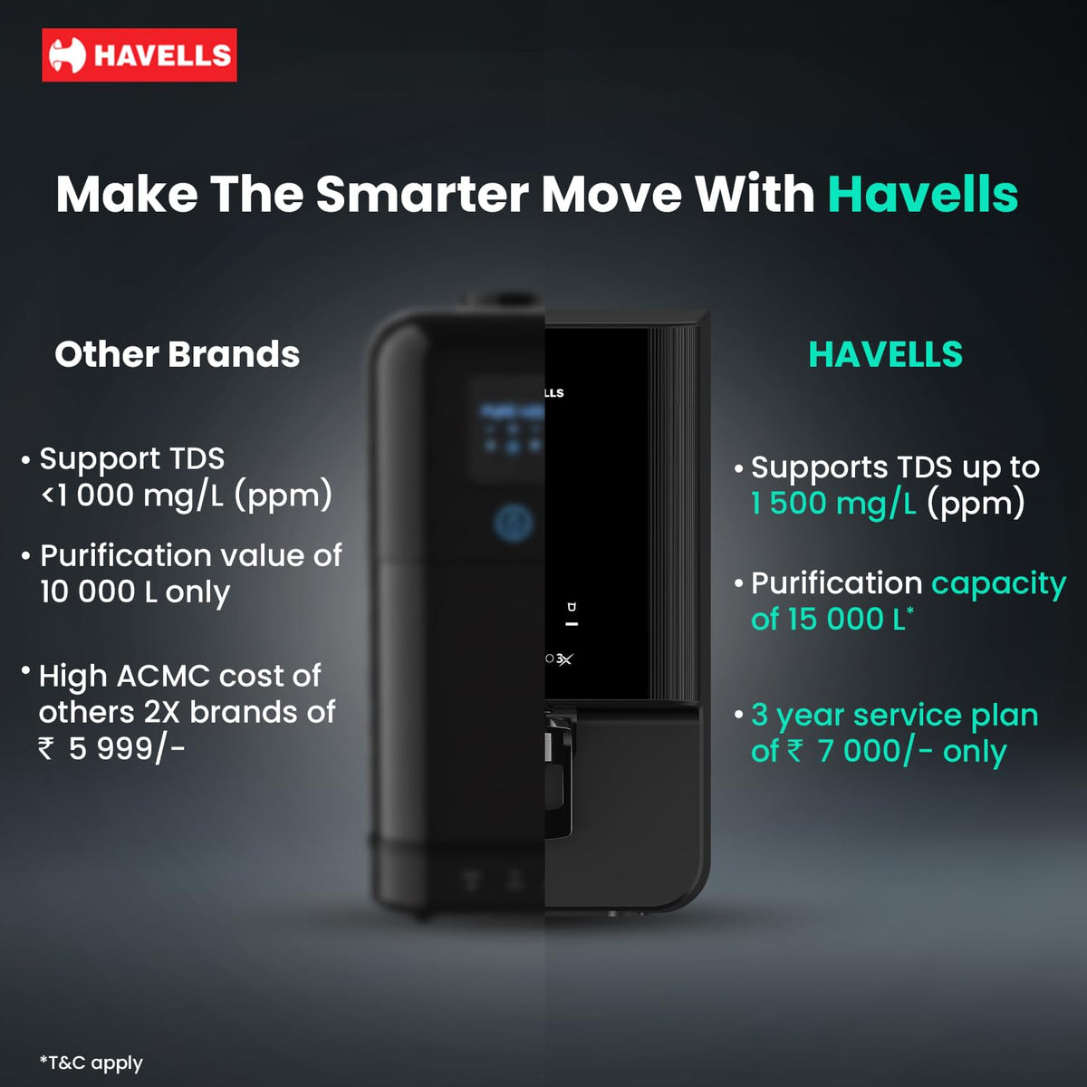 HAVELLS:WATER PURIFIER:AQUAS PRO ALKALINE 3X WITH JUMBO PF