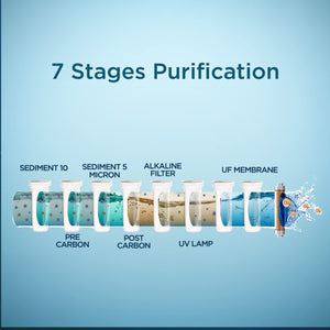 FABER:WATER PURIFIER:FWP XUV 8000 (UV+UF+ ALKALINE)