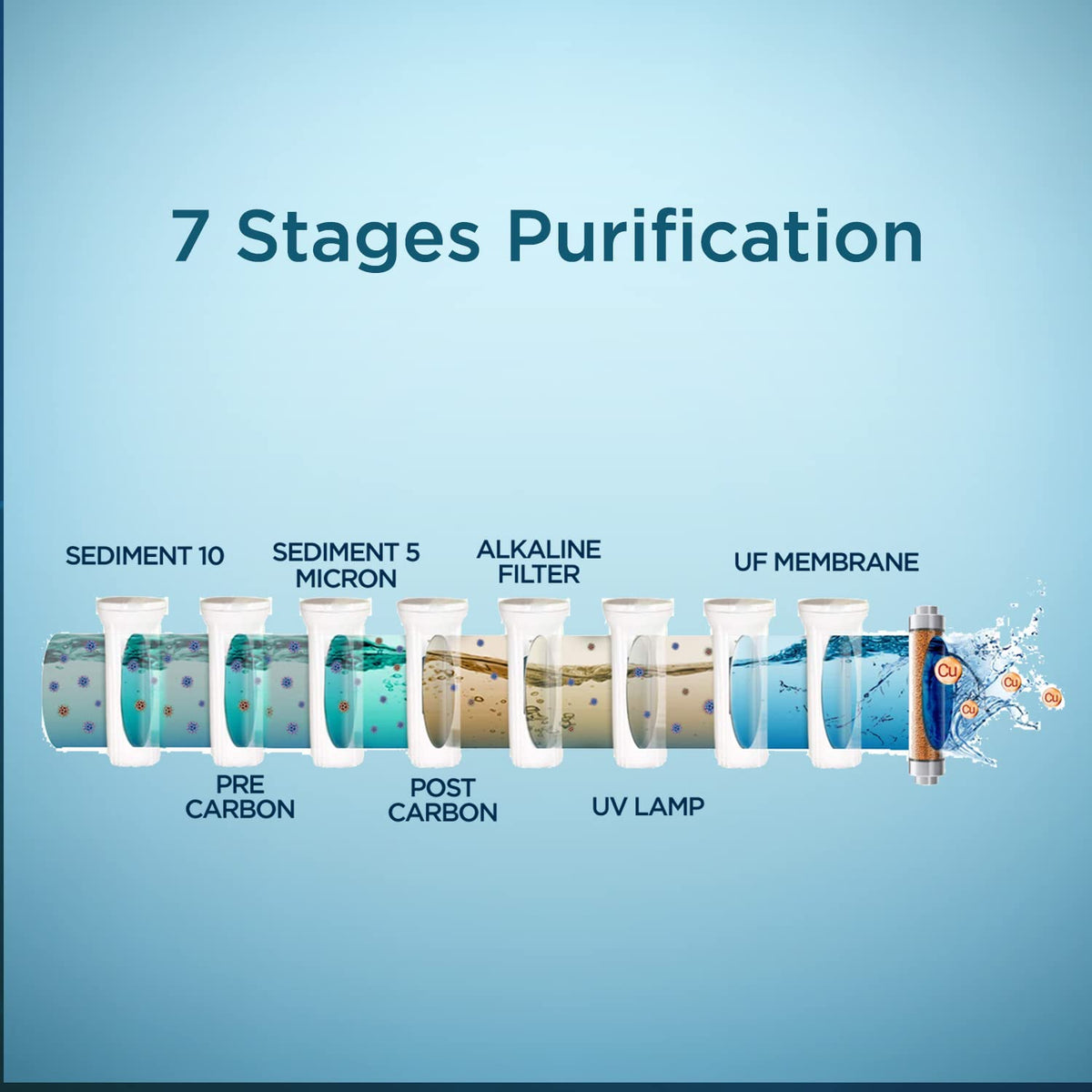 FABER:WATER PURIFIER:FWP XUV 8000 (UV+UF+ ALKALINE)