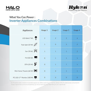 Hykon Halo 1200VA Lithium Inverter - Oxygen The Digital Expert