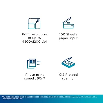 Canon PIXMA G2012 MegaTank Color Ink Tank Printer - Oxygen The Digital Expert