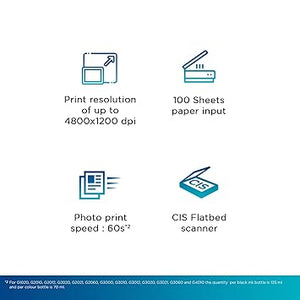 Canon PIXMA G2012 MegaTank Color Ink Tank Printer - Oxygen The Digital Expert