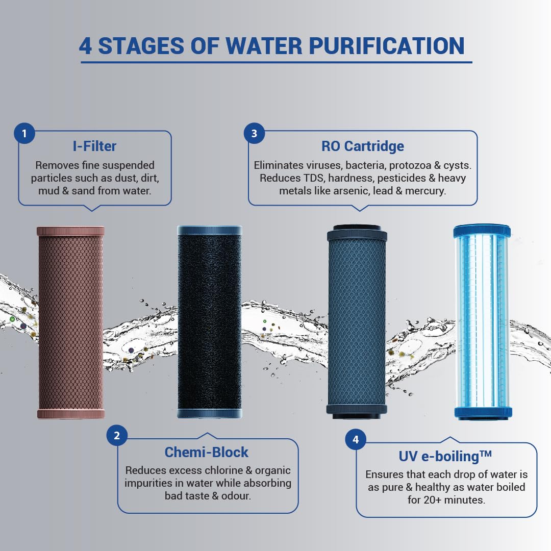EUREKA FORBES:WATER PURIFIER:AQUAGUARD SURE CHAMP RO+UV 1X