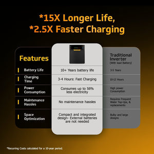 V-Guard Li Smart 1300 Lithium Inverter