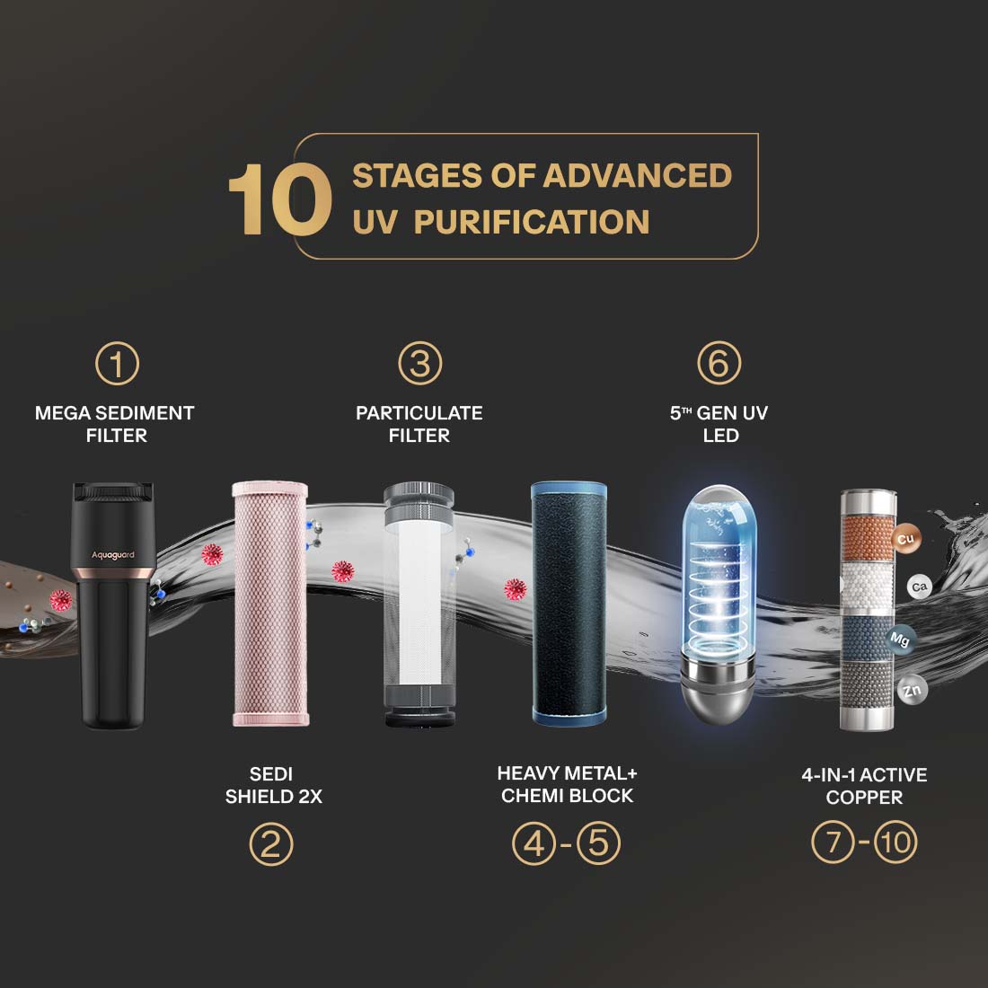 EUREKA FORBES:WATER PURIFIER:AQUAGUARD ASPIRE HALO UV HMR SS 2X WQI