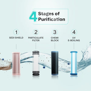 EUREKA FORBES:WATER PURIFIER:SURE CHAMP UV E-BOIL 1X