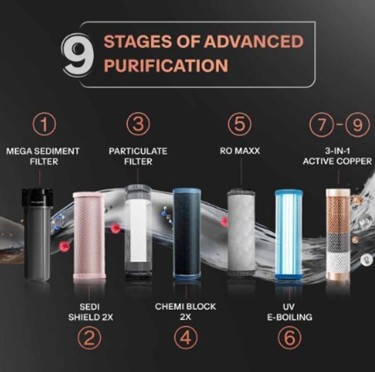 EUREKA FORBES:WATER PURIFIER:ASPIRE BLAZE UV+UF+SS+2X
