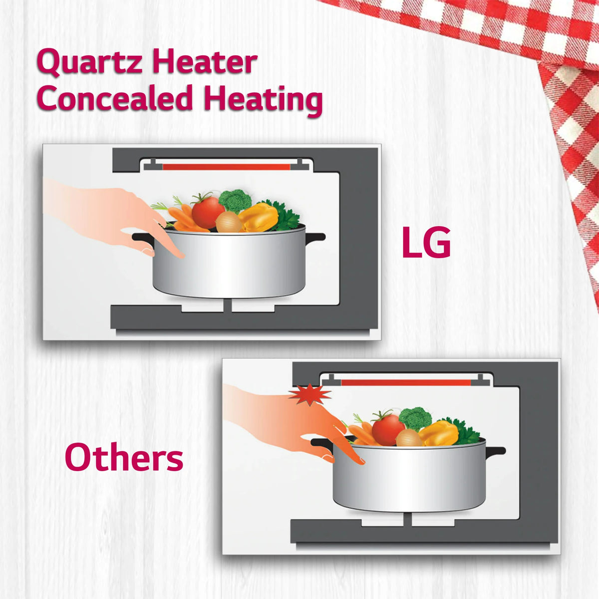 LG:MICROWAVE OVEN:MC2146BR.DBKQILN