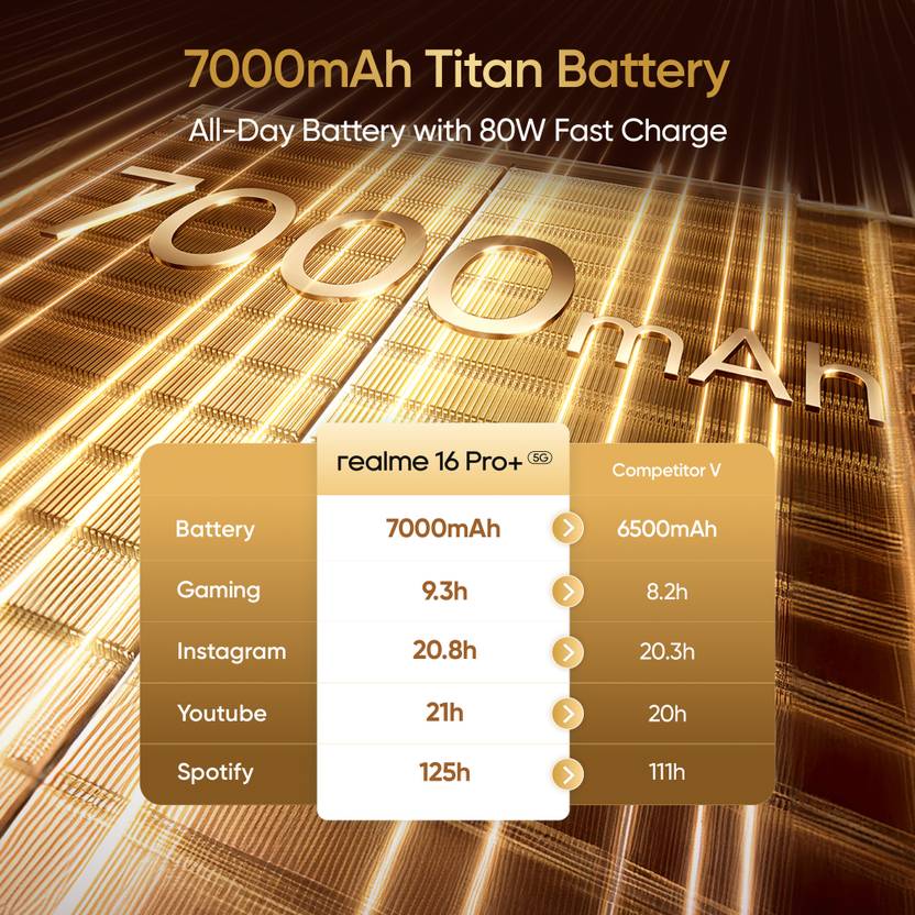 realme 16 Pro+ (Master Gold, 256 GB) (8 GB RAM)