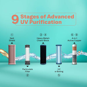 EUREKA FORBES:WATER PURIFIER:AQUAGUARD ENRICH NEO UV HMR 1X